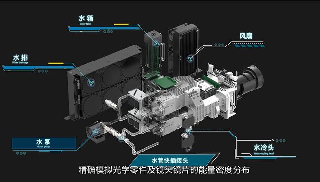 新贵”联慧智能“亮”出新高度九游会网址是多少激光投影“(图1)