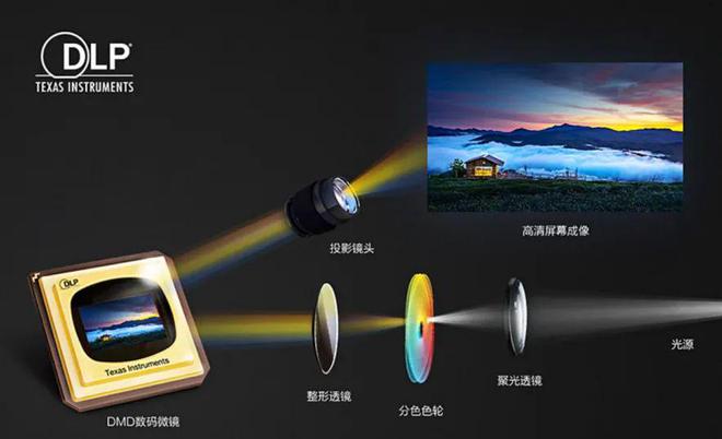 oS：中国投影产业链崛起的新引擎j9平台第三代投影技术 3LC(图8)