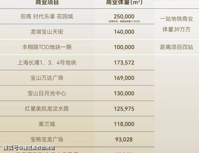 商时代乐章】正在认购中！约89-126m²3房精装修交付j9九游会入口首页380万级必看！7号线TOD红盘【招(图35)
