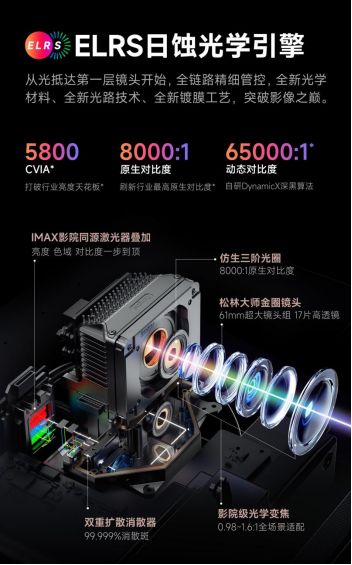 S7 Ultra Max打造家庭影院的终极构想九游会j9入口登录新版家用投影颠覆者来了！当贝(图10)