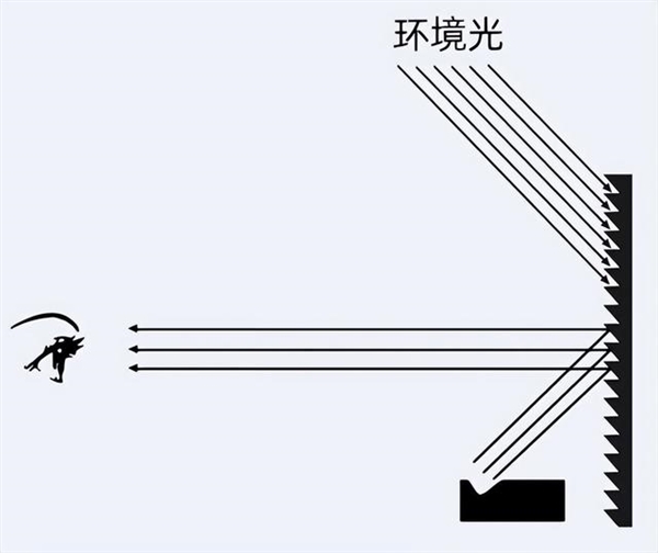 吗 2024哪款投影仪白天播放比较清晰j9九游会真人游戏第一投影仪白天效果好(图10)