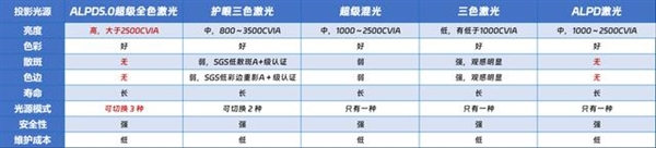 吗 2024哪款投影仪白天播放比较清晰j9九游会真人游戏第一投影仪白天效果好(图3)
