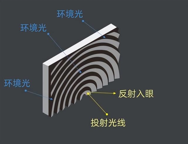 吗 2024哪款投影仪白天播放比较清晰j9九游会真人游戏第一投影仪白天效果好(图12)