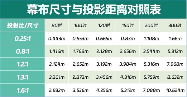 牌好 5000元以内家用投影仪什么牌子好九游会j9入口登录新版投影仪家用哪个品(图2)