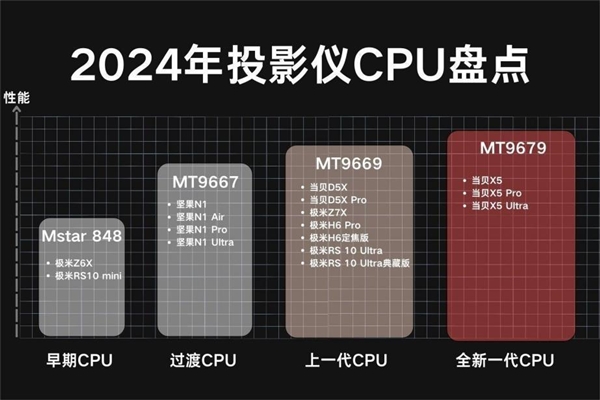 牌好 5000元以内家用投影仪什么牌子好