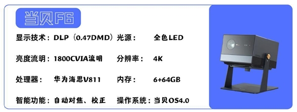 牌好 5000元以内家用投影仪什么牌子好九游会j9入口登录新版投影仪家用哪个品(图7)