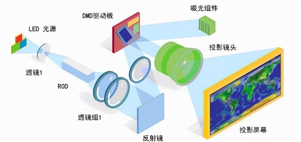 牌好 5000元以内家用投影仪什么牌子好九游会j9入口登录新版投影仪家用哪个品(图14)