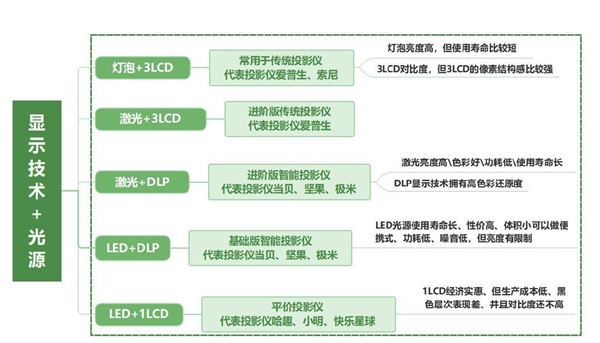 牌好 5000元以内家用投影仪什么牌子好九游会j9入口登录新版投影仪家用哪个品(图9)