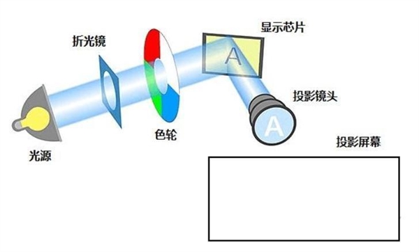 牌好 5000元以内家用投影仪什么牌子好九游会j9入口登录新版投影仪家用哪个品(图31)