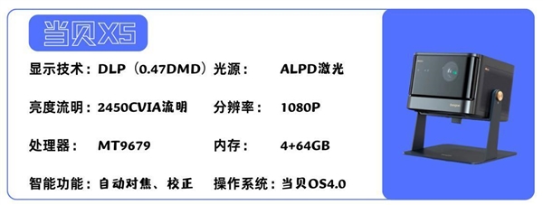 牌好 5000元以内家用投影仪什么牌子好九游会j9入口登录新版投影仪家用哪个品(图22)