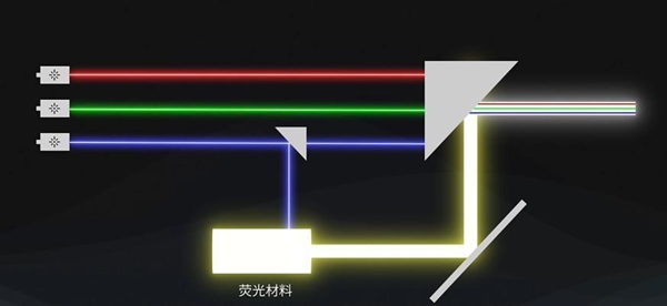 牌好 5000元以内家用投影仪什么牌子好九游会j9入口登录新版投影仪家用哪个品(图17)