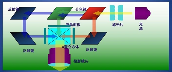 牌好 5000元以内家用投影仪什么牌子好九游会j9入口登录新版投影仪家用哪个品(图27)