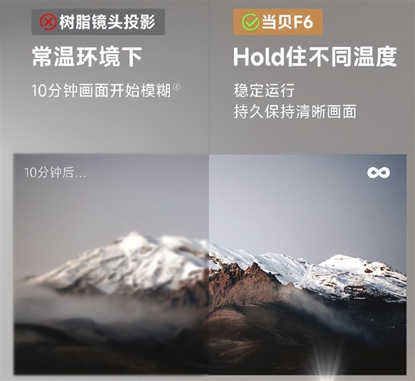 牌好 5000元以内家用投影仪什么牌子好九游会j9入口登录新版投影仪家用哪个品(图23)