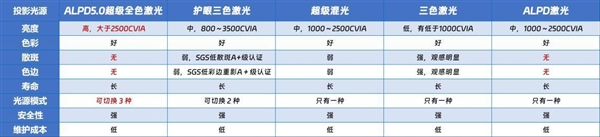 牌好 5000元以内家用投影仪什么牌子好九游会j9入口登录新版投影仪家用哪个品(图18)