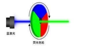 牌好 5000元以内家用投影仪什么牌子好九游会j9入口登录新版投影仪家用哪个品(图40)