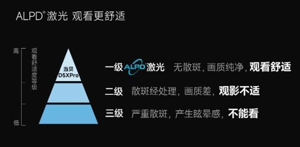 牌好 5000元以内家用投影仪什么牌子好九游会j9入口登录新版投影仪家用哪个品(图34)