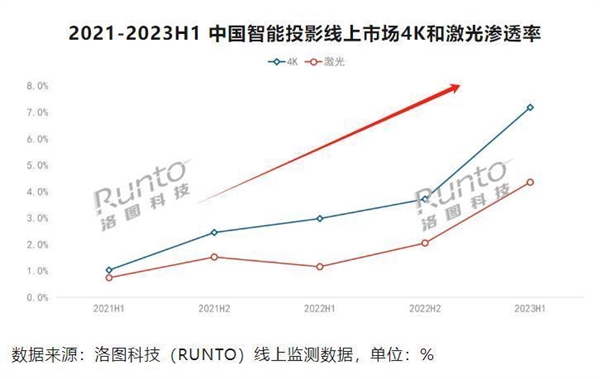 牌好 5000元以内家用投影仪什么牌子好九游会j9入口登录新版投影仪家用哪个品(图44)