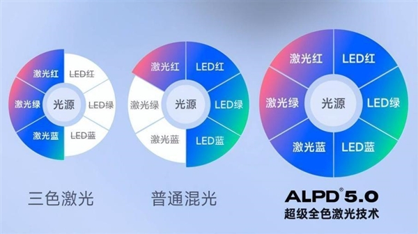 牌好 5000元以内家用投影仪什么牌子好九游会j9入口登录新版投影仪家用哪个品(图47)