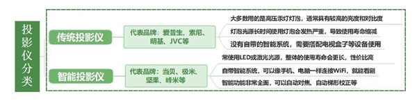 牌好 5000元以内家用投影仪什么牌子好九游会j9入口登录新版投影仪家用哪个品(图42)