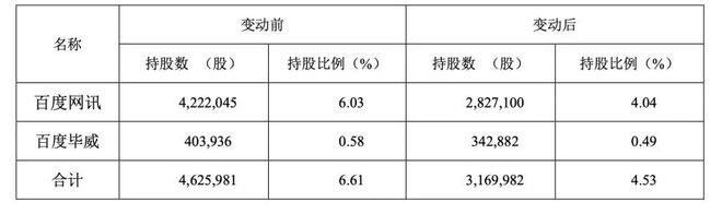 套现离场！极米科技赴港IPO背后的隐忧j9九游会登录市值蒸发300亿大股东(图2)