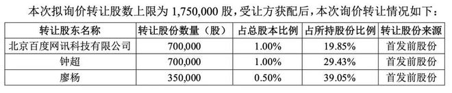 套现离场！极米科技赴港IPO背后的隐忧j9九游会登录市值蒸发300亿大股东(图4)